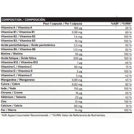 multivit-iogenix Valeurs